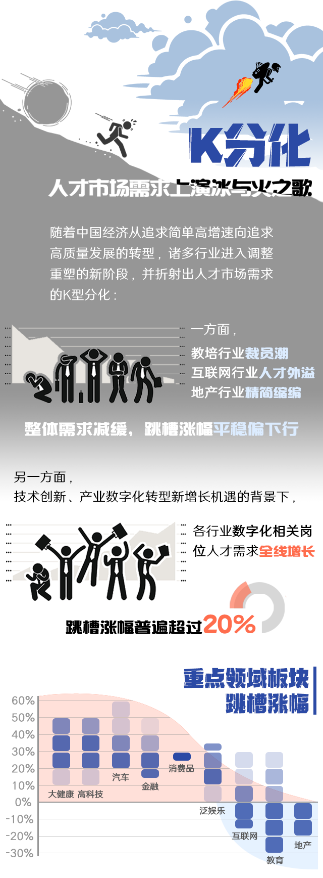 九州ku游官网国际《2022人才市场洞察及薪酬指南》核心发现