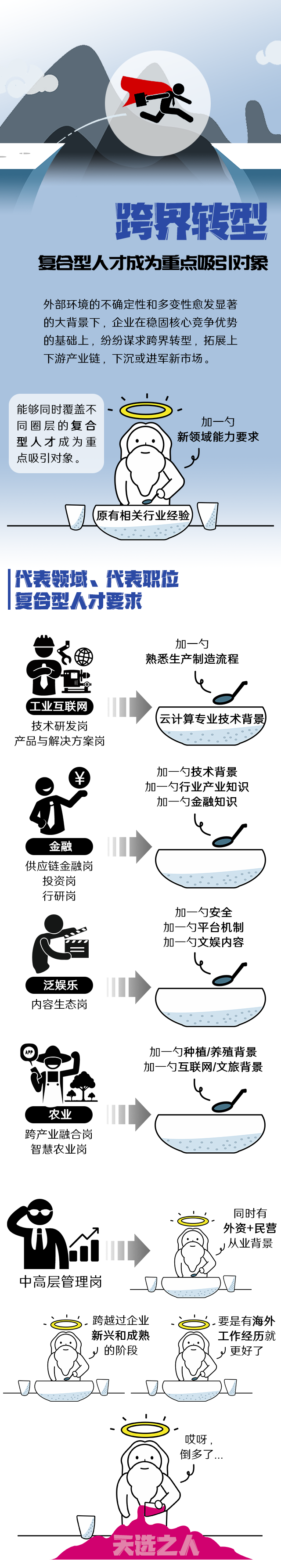 九州ku游官网国际《2022人才市场洞察及薪酬指南》核心发现