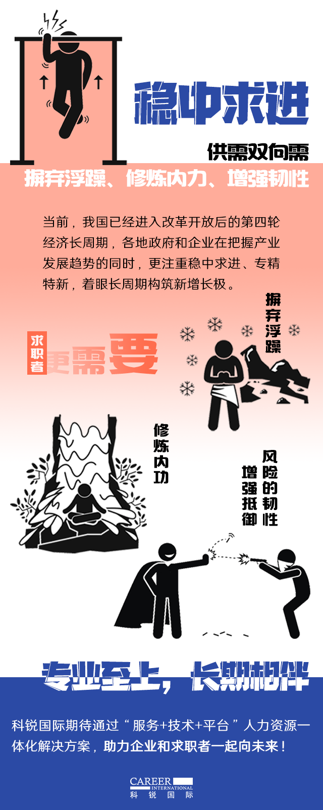 九州ku游官网国际《2022人才市场洞察及薪酬指南》核心发现