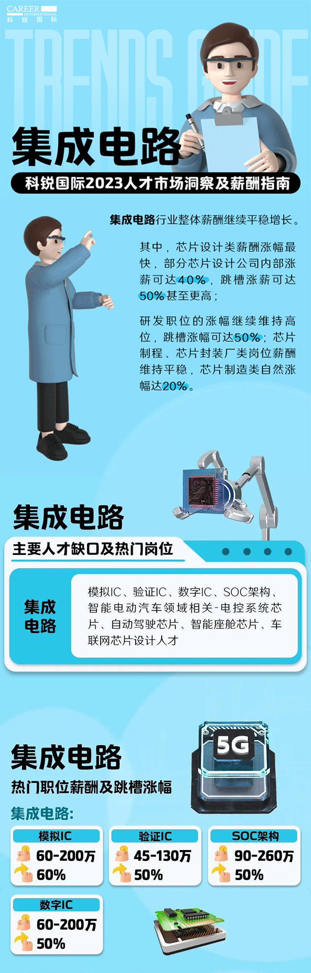 知名猎头公司九州ku游官网国际薪酬报告中集成电路行业的人才市场洞察和薪酬指南