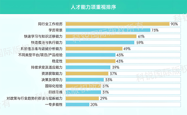 人力资源公司九州ku游官网国际发布针对医药大健康领域的最新人才市场趋势洞察，人才能力模型已有迭代