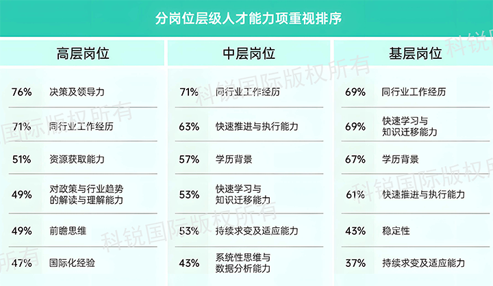人力资源公司九州ku游官网国际发布针对医药大健康领域的最新人才市场趋势洞察，不同领域及层级人才模型各异